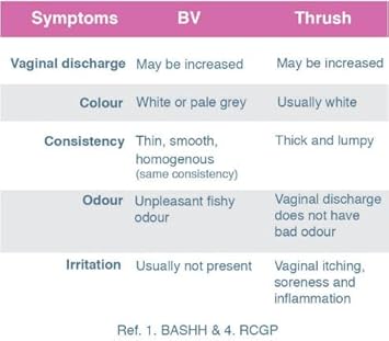 Relactagel-Lactate Vaginal Gel