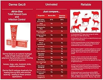 Veterinus Derma Gel | Herbal Animal Skin Care | Wound Care For Pets And Animals | 100Ml