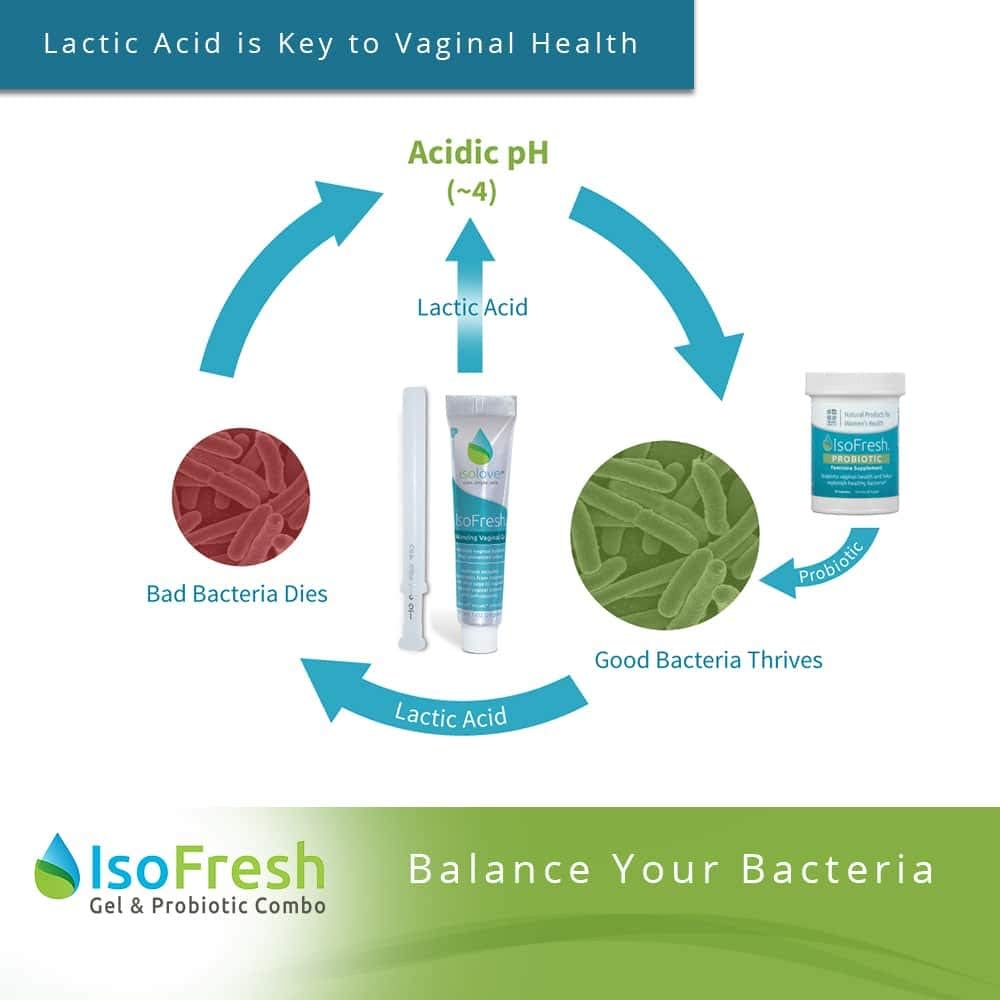 Fairhaven Health Isofresh Gel And Probiotic Bundle, Gel Is Clinically Shown To Decrease Vaginal Odor & Lower Ph In Women, Product Bundle Support Feminine Hygiene