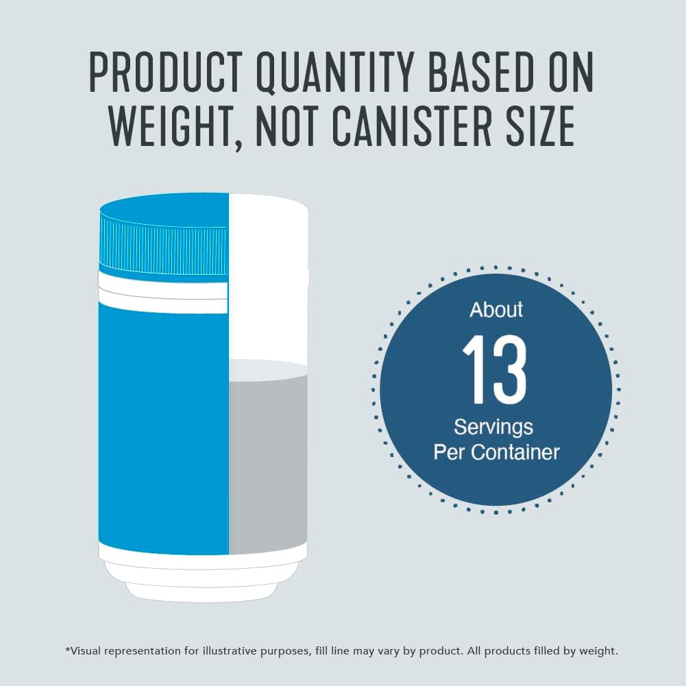 Vital Proteins Collagen Peptides with Hyaluronic Acid and Vitamin C, Shrink-Wrapped 9.33oz Bundle, Hydrolyzed Collagen - 20g per Serving - Unflavored + HAVC 9.33oz Canister Pack of 2 : Health & Household