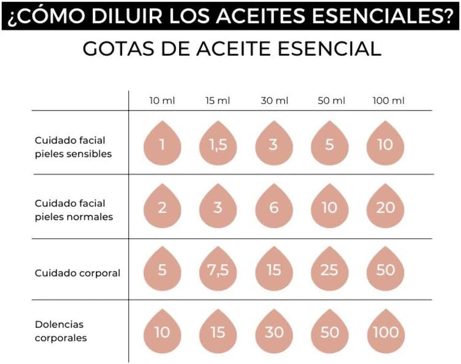Aceite Esencial De Citronella 15 Ml