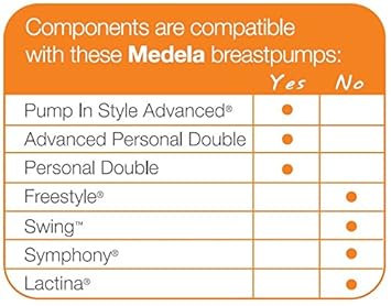 Medela Pump In Style Advanced Double Pumping Kit With Authentic Medela Spare Parts, Includes Breast Shields, Connectors, And Accessory Bag, Made Without Bpa : Breast Feeding Supplies : Baby
