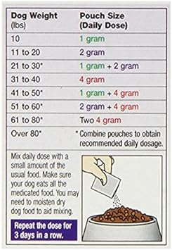 8in1 Safe-Guard Canine Dewormer for Small Dogs, 3 Day Treatment : Pet Wormers : Pet Supplies