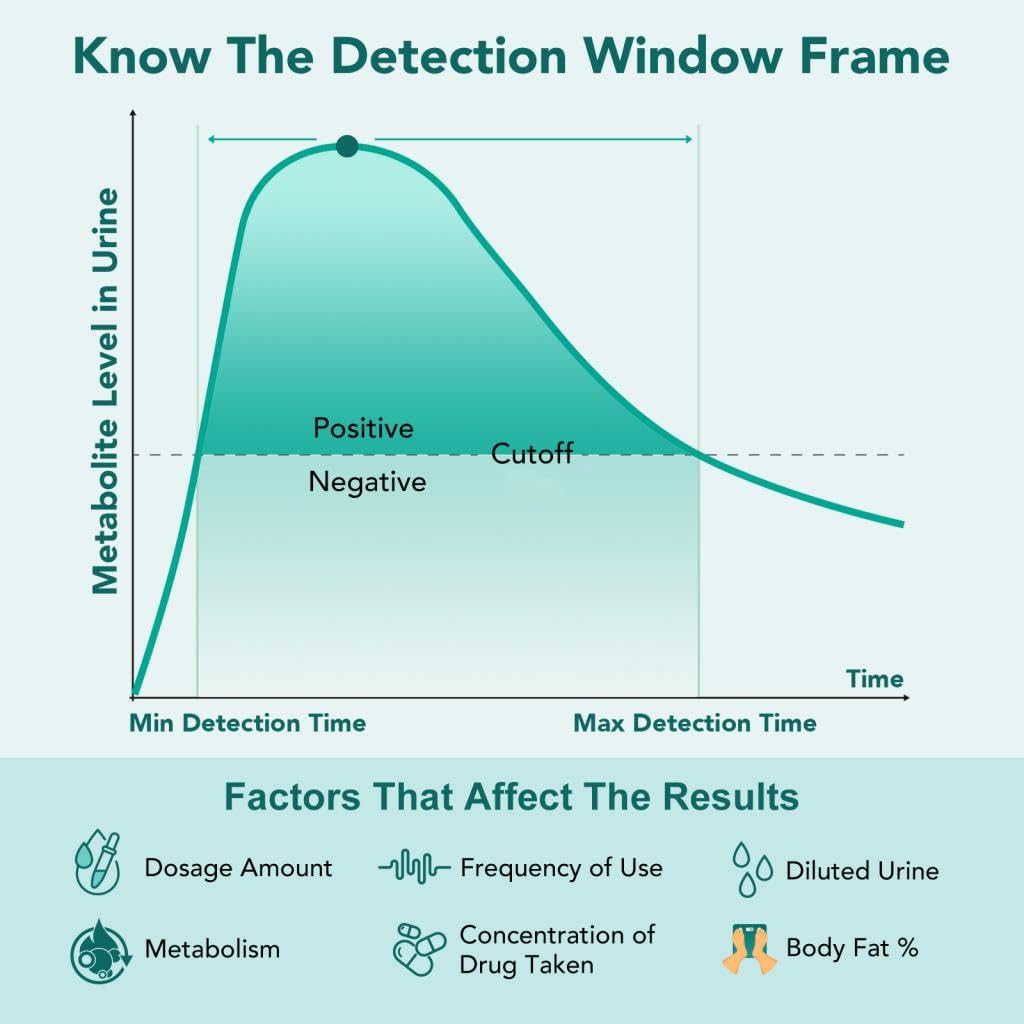 Easy@Home 12 Panel Instant Drug Test Kits - Testing Marijuana (THC),COC, OPI 2000, AMP,BAR,BZO,MDMA,MET/mAMP, MTD, OXY,PCP,PPX- EDOAP-1124-5 Pack FSA or HSA Eligible : Health & Household