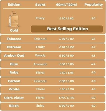 Al Haramain Amber Oud Carbon Edition - Cologne For Men - Long Lasting Perfume For Men - Arabian Perfume - Men'S Cologne - Oud Perfume - 3.4 Oz