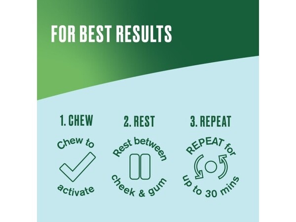 Nicorette® Fruitfusion 4Mg Gum Nicotine 105S (Stop Smoking)