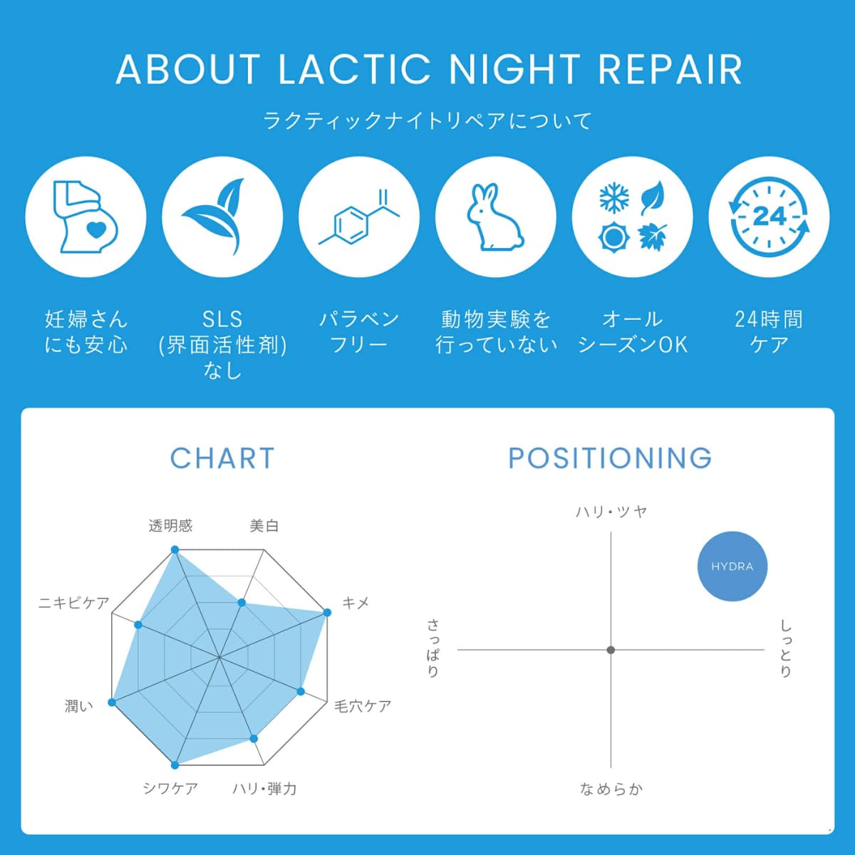 -Christina- Line Repair Hydra Night Cream With Lactic Acid | Nighttime Bliss For Skin Alignment & Rejuvenation | Elasticity Boosting, Wrinkle Reducing Night Face Cream 60Ml : Beauty & Personal Care