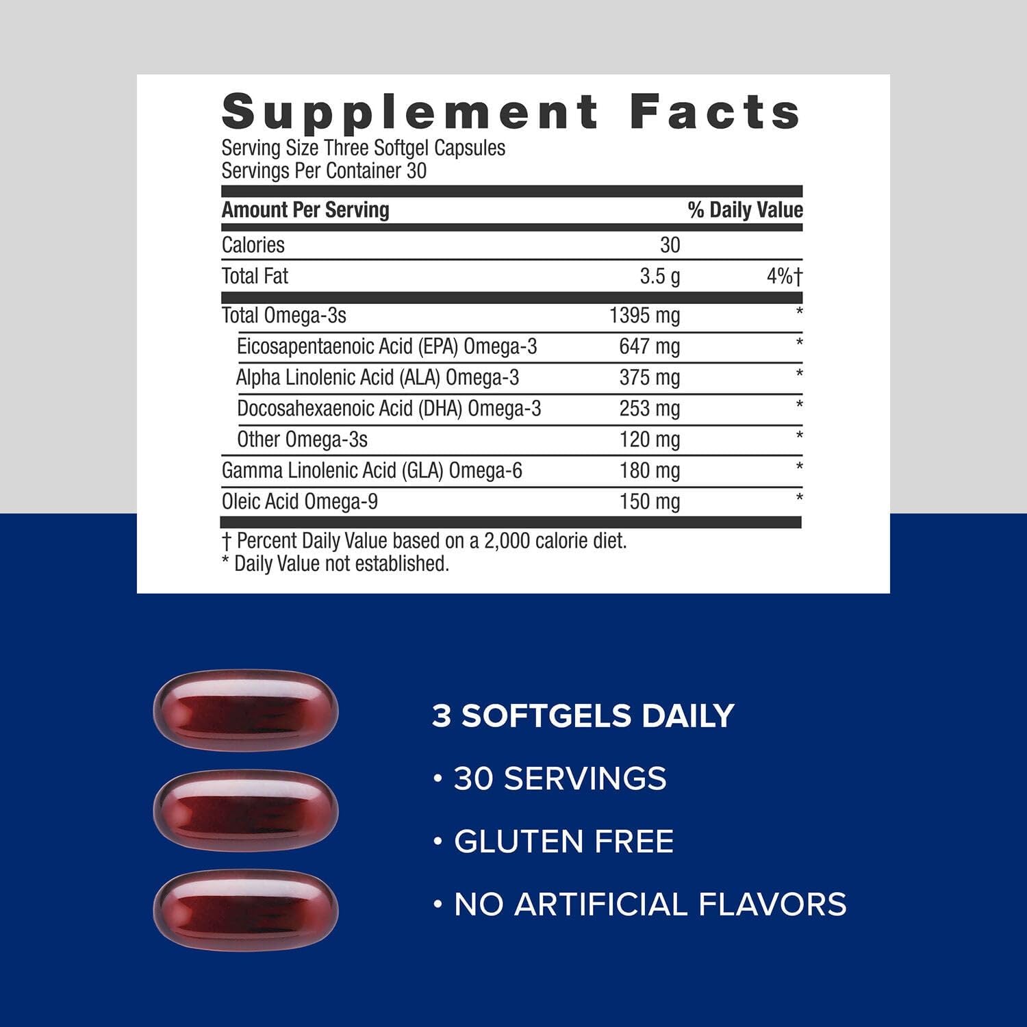 Gnc Triple Strength Omega Complex Omega 3, 6, 9 Supplement, 1725Mg, Lemon Flavor, Supports Heart, Brain, Skin, Eye And Joint Health, 90 Softgels : Health & Household