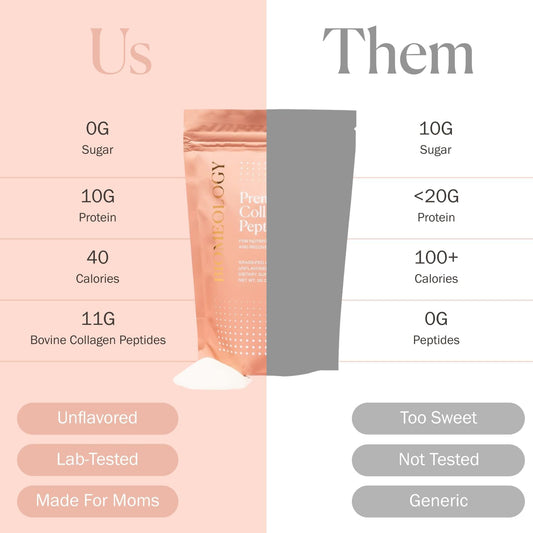 Prenatal Collagen Peptides - Grass-Fed Collagen Protein, With Glycine & Amino Acids For Pregnancy & Postpartum - Help Digestion, Immune Health, Pelvic Floor, & Postpartum Recovery (16 Oz.)