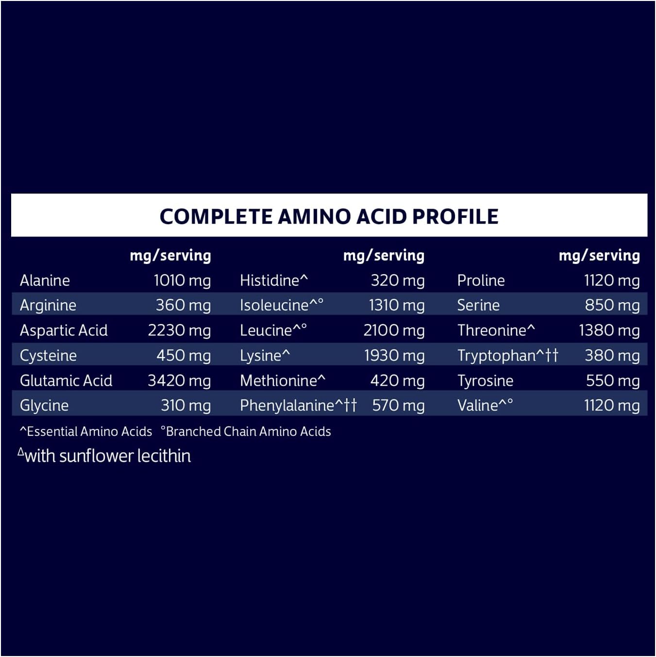 Biochem, Whey Protein Powder, 20G Of Protein To Support Muscles And Intense Workouts, Natural, 24.6 Oz : Health & Household