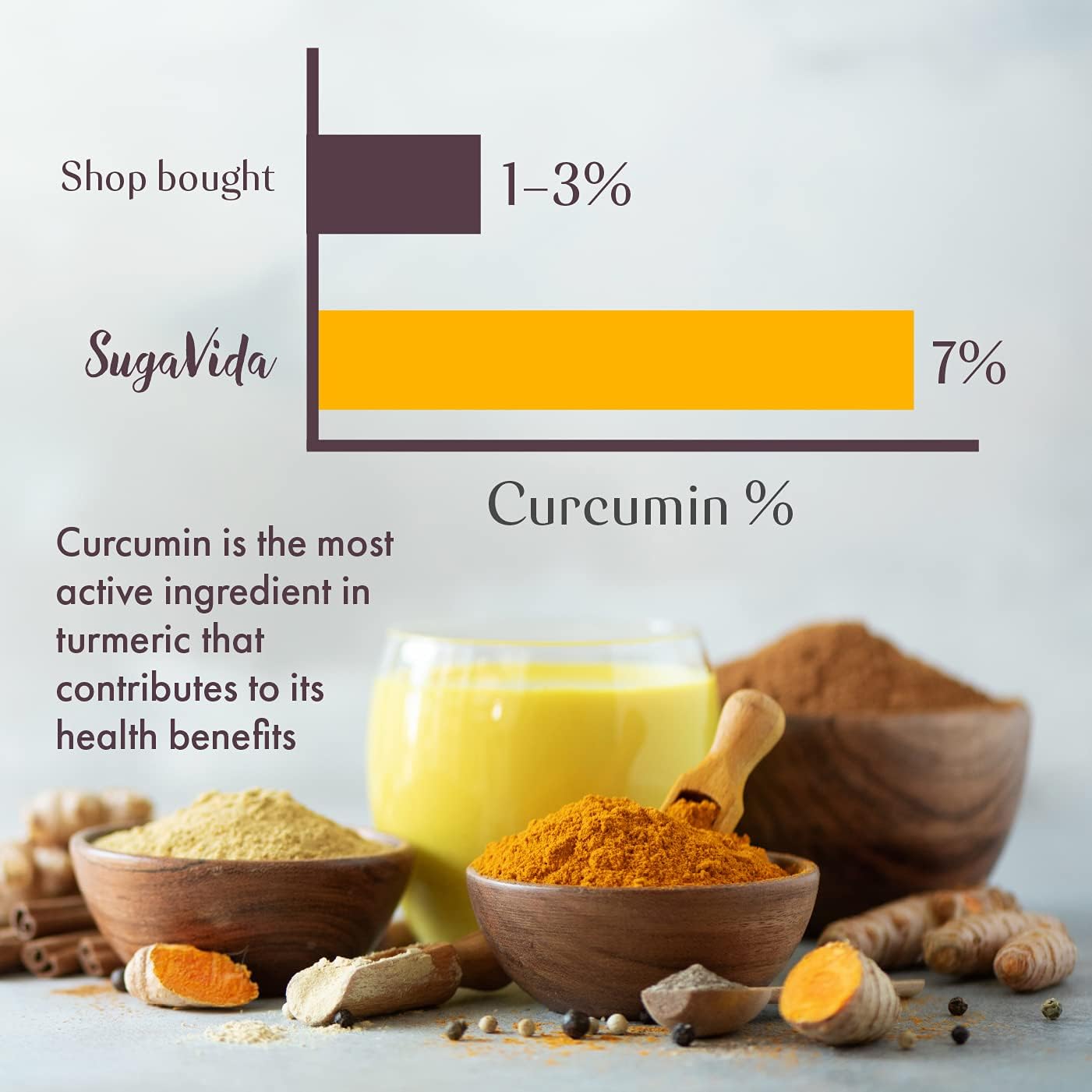 SugaVida | Organic Turmeric Superblend - 240 grams | Triple-Strength Curcumin | Instant Golden Milk or Turmeric Latte | Great Taste Award Winner | Authentic Ayurvedic Blend : Amazon.co.uk: Grocery