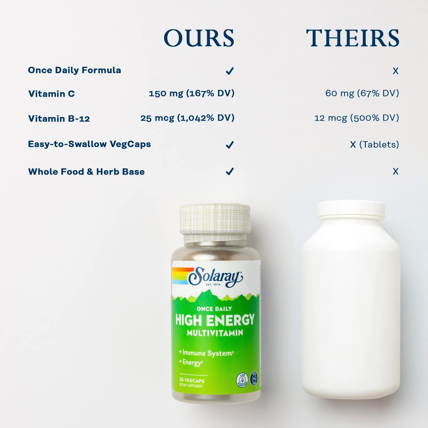 Solaray Once Daily High Energy Multivitamin, Iron Free, Immune System And Energy Support, Whole Food And Herb Base Ingredients, Men’S And Women’S Multi Vitamin (30 Servings, 30 Vegcaps)