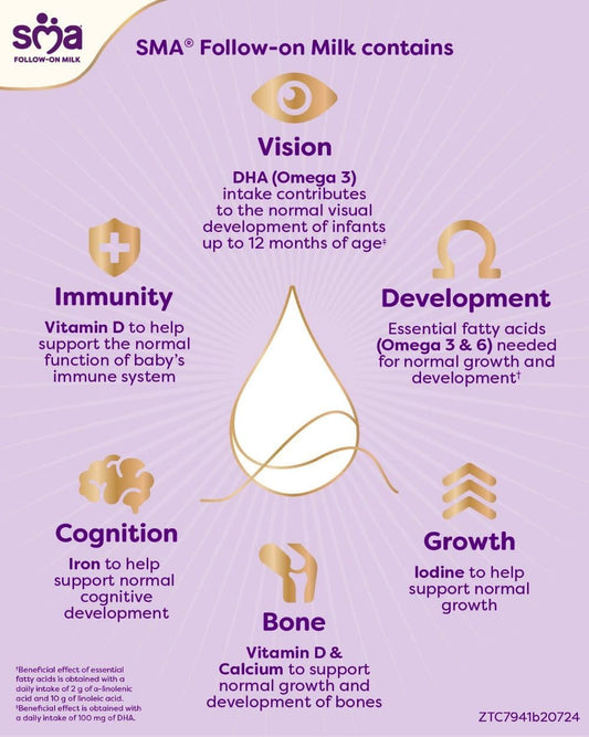 Sma Follow-On Baby Milk Powder Pro Formula , 6-12 Months , 400 G (Pack Of 12) 400 G (Pack Of 12)