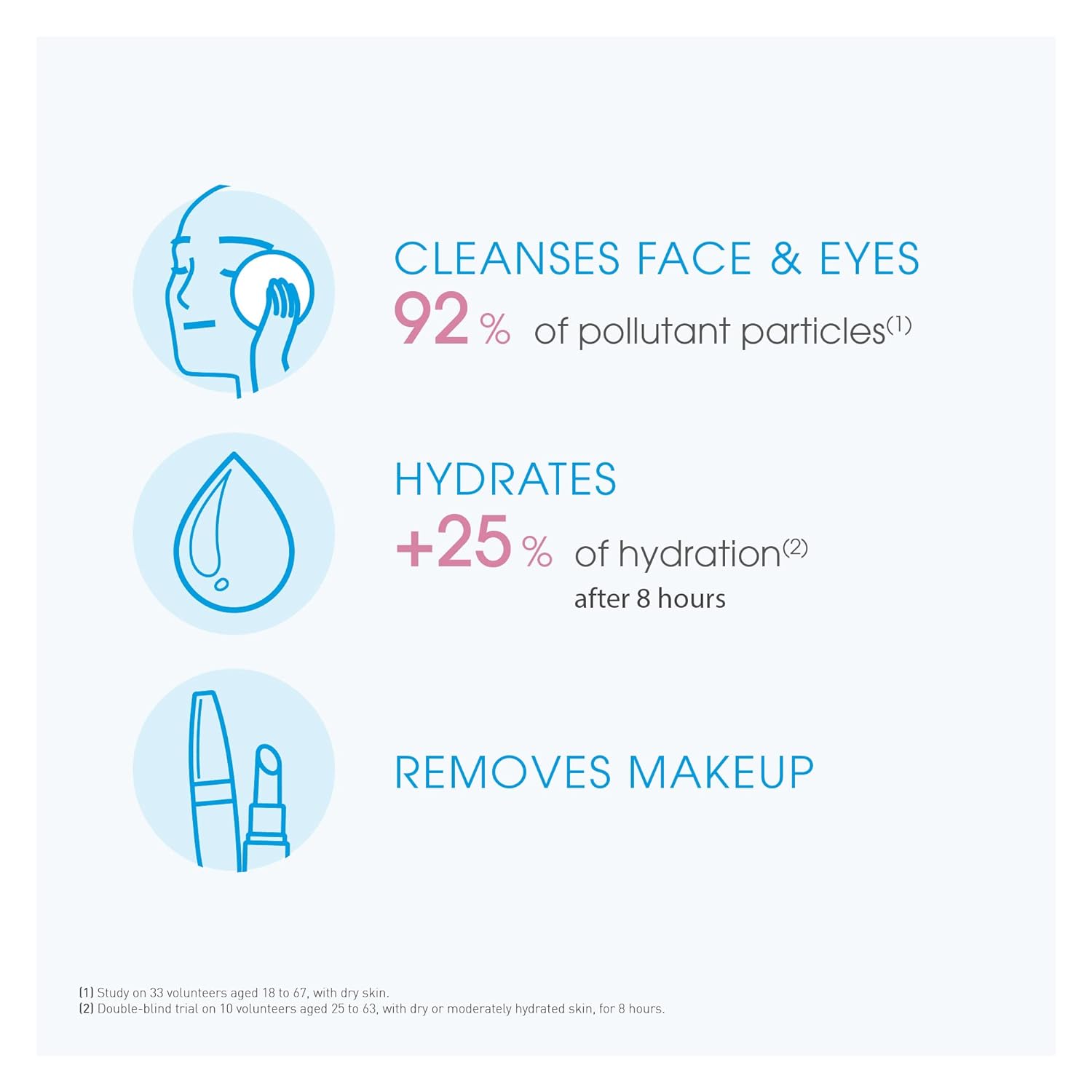 Bioderma Hydrabio Milk Cleansing and Make-Up Removing, Hydrating feeling, for Dehydrated Sensitive Skin, 8.33 Fl Oz : Beauty & Personal Care