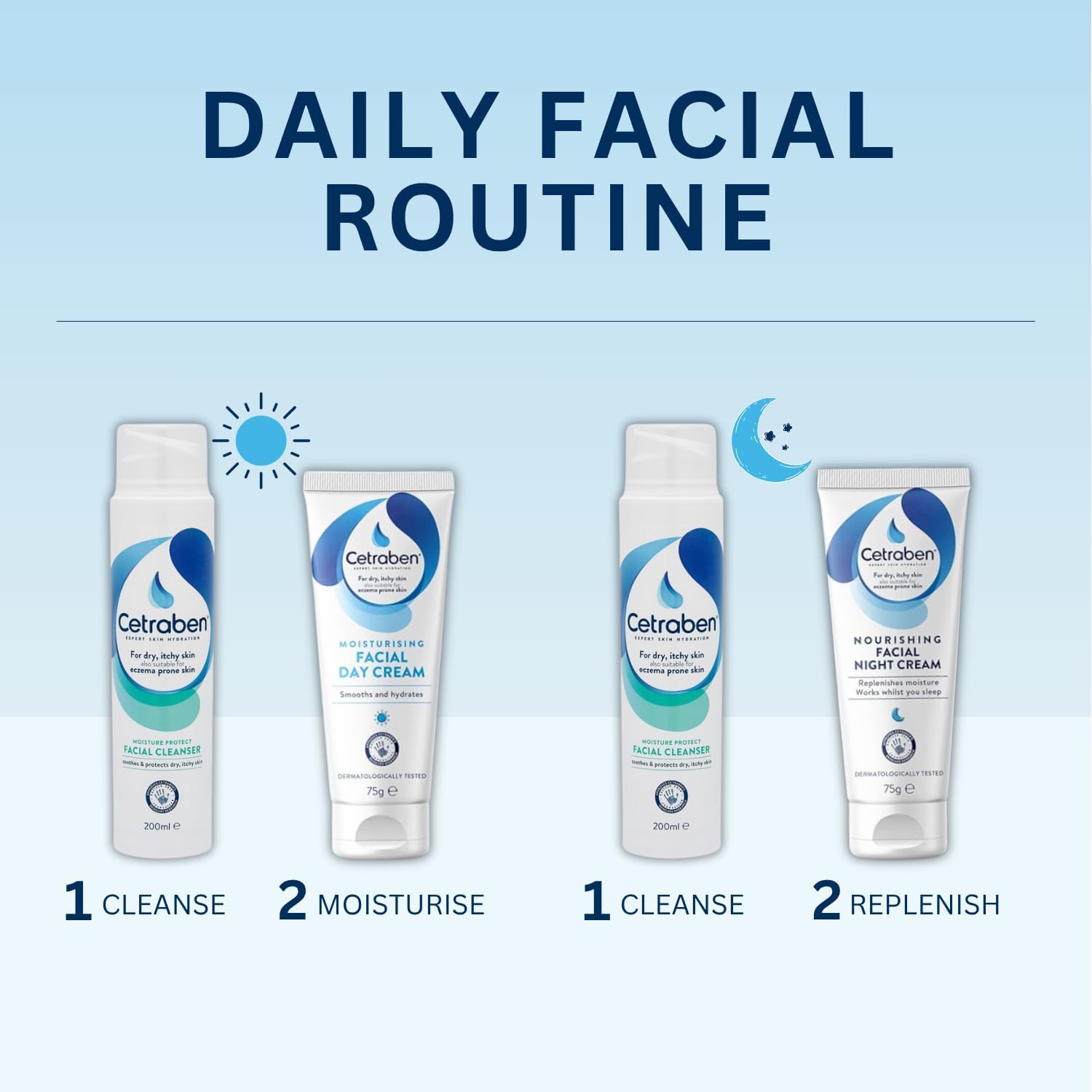 Cetraben Moisturising Facial Day Cream, For Dry, Sensitive & Eczema-Prone Skin, Soothes & Hydrates, Lightweight Formula, Suitable for Everyday Use, Dermatologically Tested, Face Cream, 1 x 75g : Amazon.co.uk: Beauty