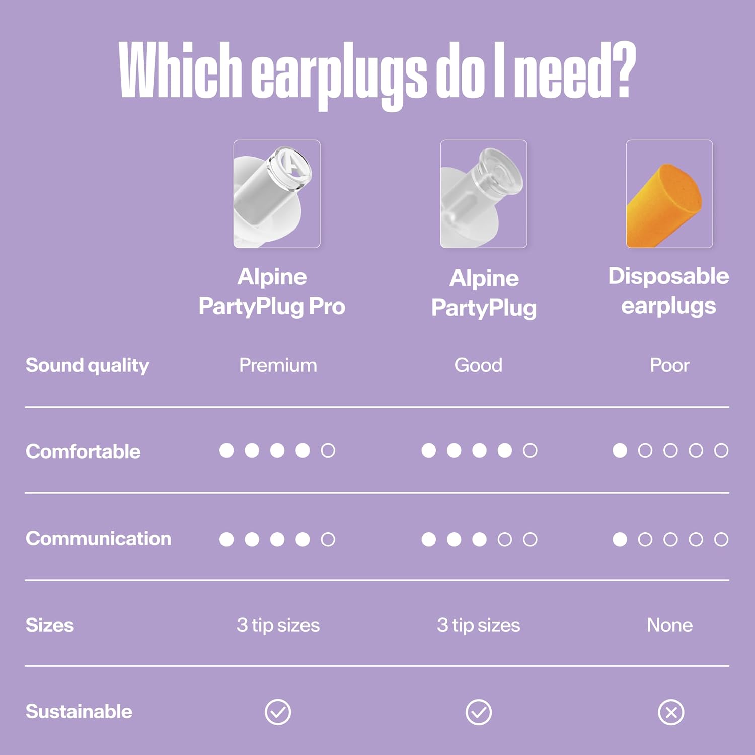 Alpine PartyPlug Ear Plugs for Concerts - New & Improved - 19dB Noise Reduction - Festival Essential Hearing Protection - Reusable Earplugs for Music, Concerts & Raves - 3 Tip Sizes - Transparent : Amazon.co.uk: Health & Personal Care