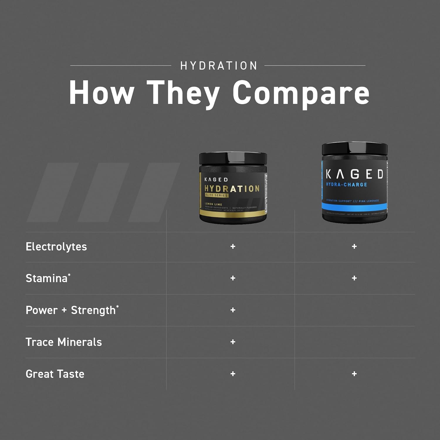 Kaged Electrolytes, Hydration Elite, Premium Electrolyte Powder Supple