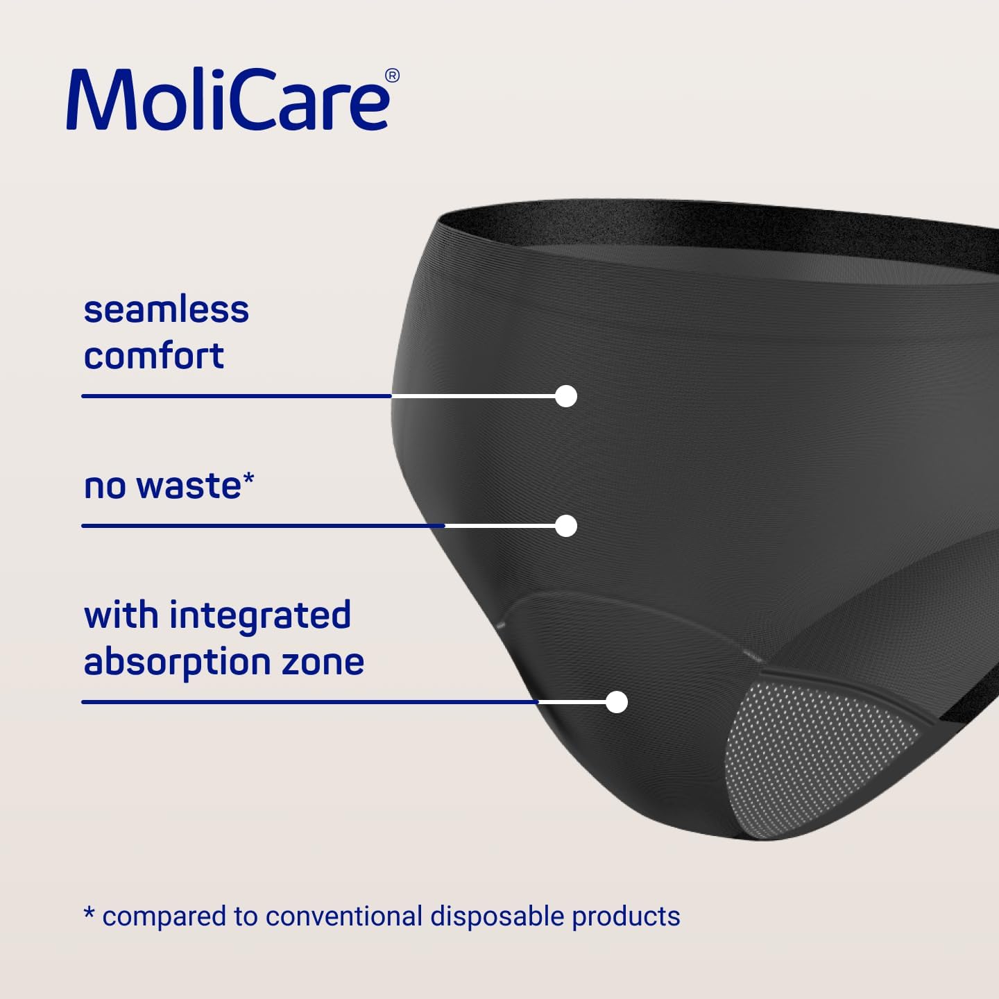 MoliCare Lady - Invisible Women's Washable Incontinence Pants & Period Pants, Size L, Holds 4 Tampons, Washable at 60° C, No Biocides, Oeko-Tex, Tumble Dry Safe, Black, Pack of 5 : Amazon.co.uk: Health & Personal Care
