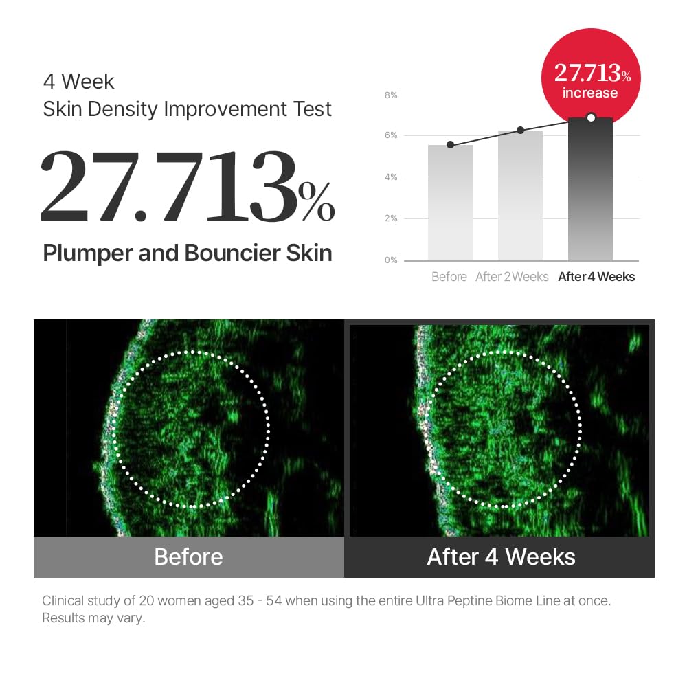 Swanicoco Ultra Peptine Biome Cream Deep Hydration Anti Aging Skin Firmness Skin Nutrient Barrier Care With Hyaluronic Acid & Niacinamide Korean Skincare 50Ml 1.7 Fl Oz : Beauty & Personal Care