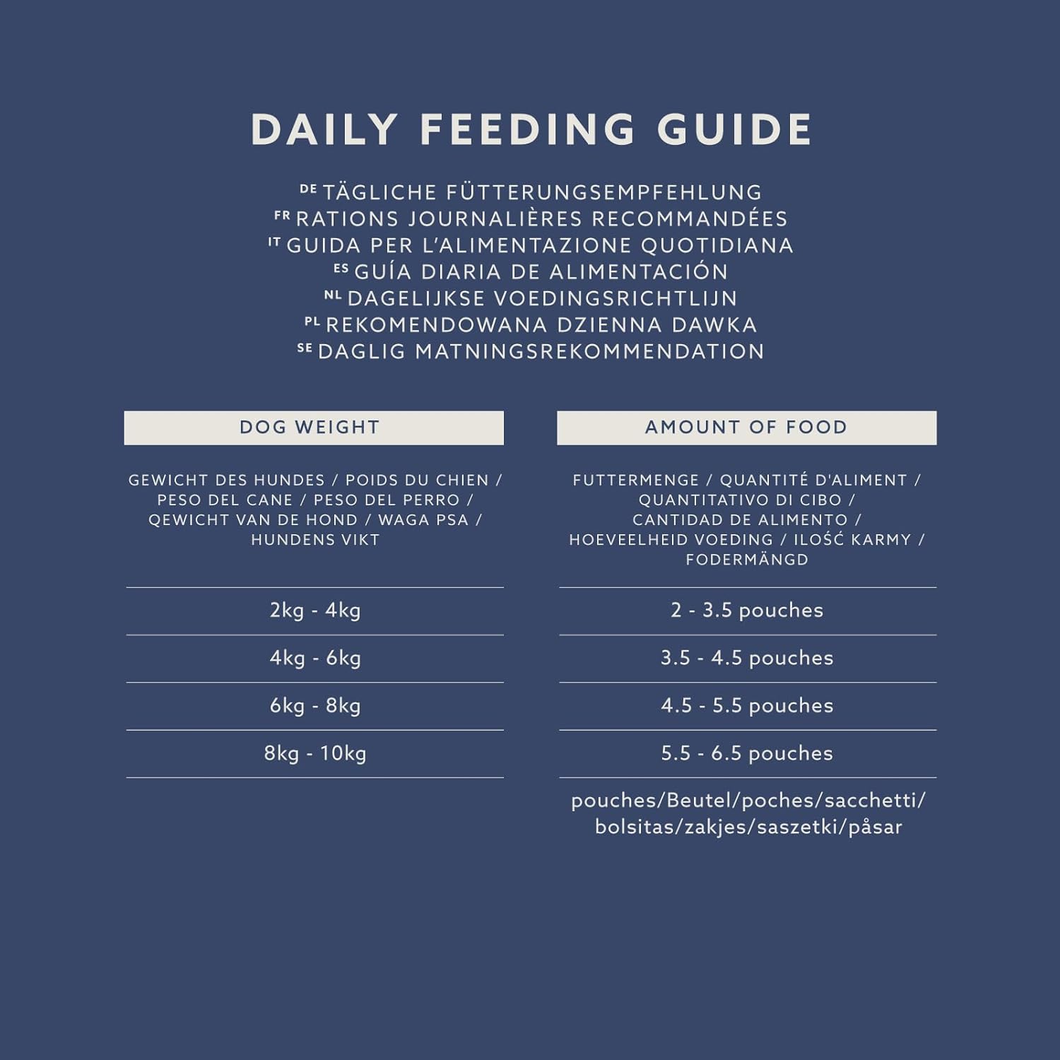 by Amazon Complete Food for Adult Dogs, Meat Selection in Gravy, 4.8 kg (48 Packs of 100g) :Pet Supplies