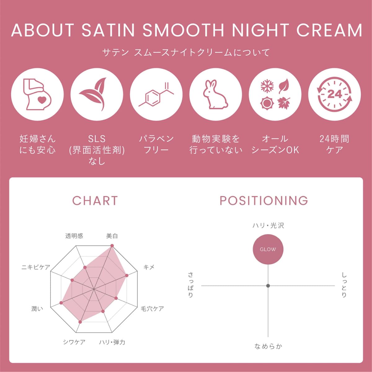 -Christina- Line Repair Satin Smooth Night Cream | Pore Minimizer Formula Night Face Cream | Rejuvenate, Nourish, And Hydrate Your Skin | Suitable For Fat, Combination, Normal Skin 50Ml / 1.7 Fl.Oz : Beauty & Personal Care