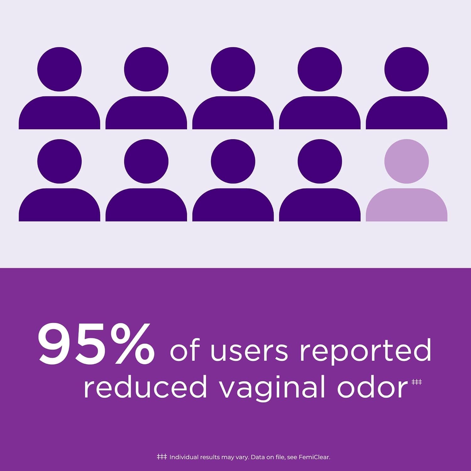 Femiclear Bvpro Cream For Vaginal Odor, Feminine Odor Relief, Fast-Acting, Made With Natural Ingredients, 2-Day Use, Gynecologist Tested, Boric Acid Alternative, 0.5Oz Cream : Health & Household