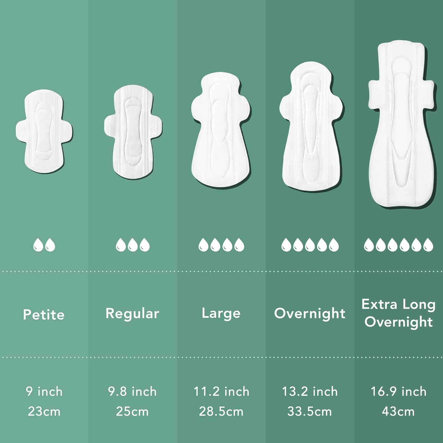 Rael Pads For Women, Organic Cotton Cover - Period Pads With Wings, Feminine Care, Sanitary Napkins, Heavy Absorbency, Unscented, Ultra Thin (Overnight, 40 Count) : Automotive