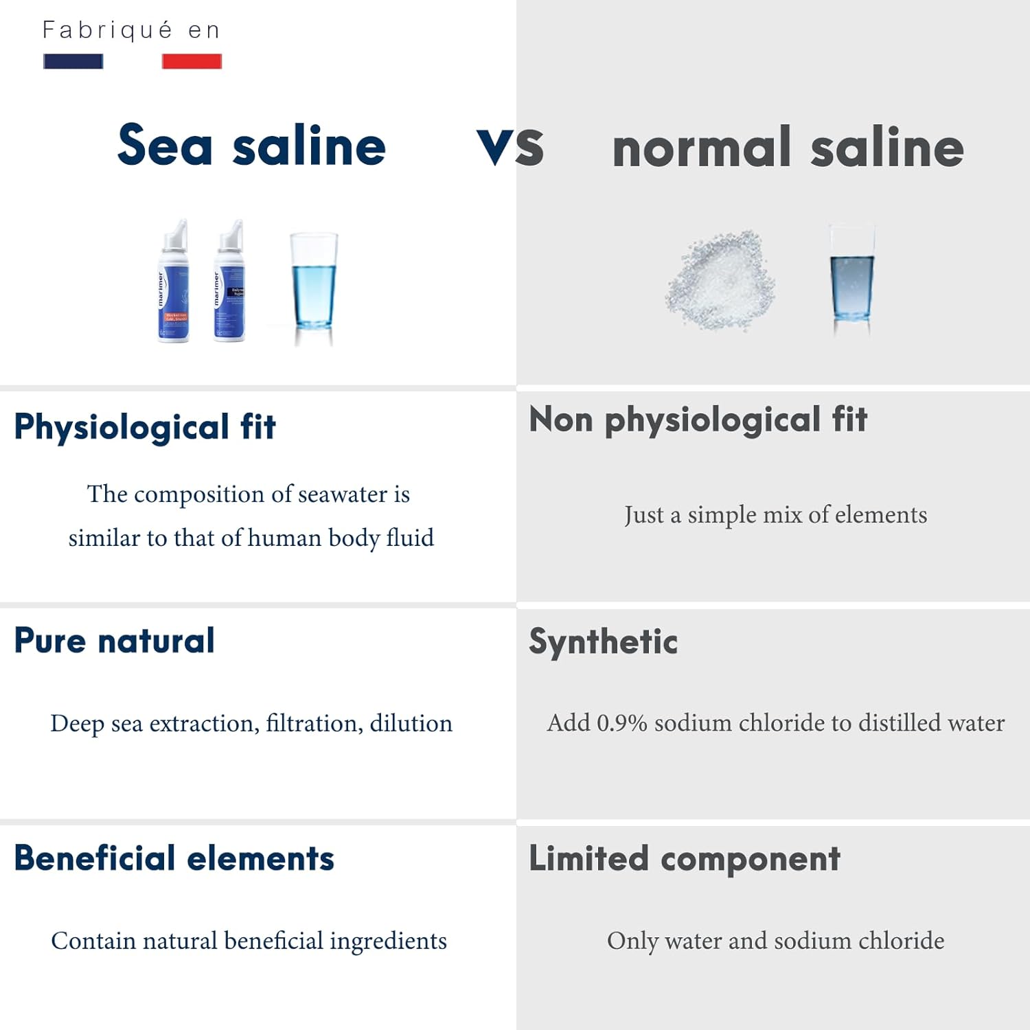 Marimer Hypertonic Saline Nasal Spray All Natural Seawater (3 Packs),Sinus Rinse & Sinus Allergy Symptom Reliever 3.38 Fl Oz (100 Ml) : Health & Household