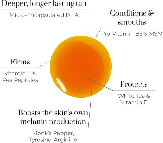 Oskia Adaptive Skincare Drops โ Customizable Skin Booster With Omega-Rich Oils & Plant Extracts