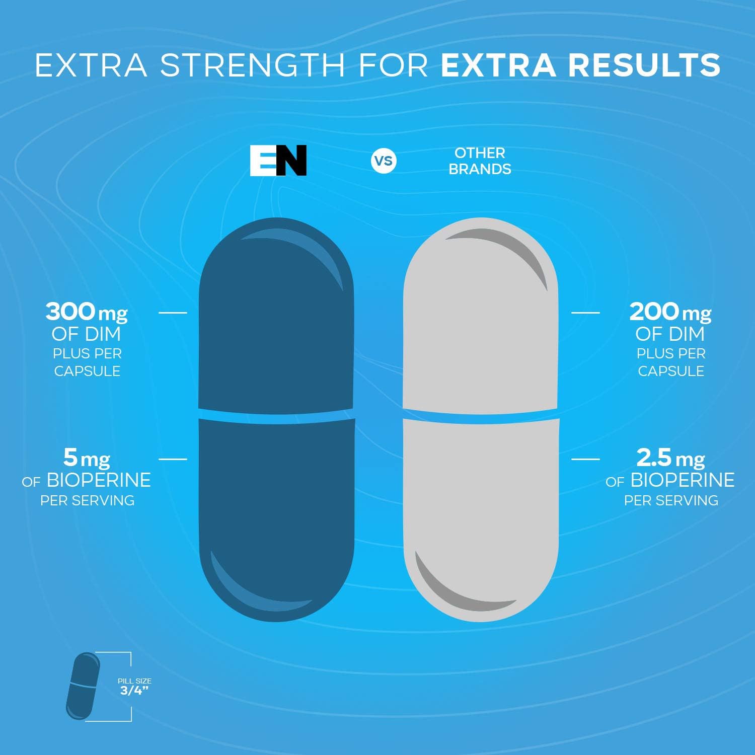 Effective Nutra Dim Supplement 300Mg Capsule - Extra Strength Diindolylmethane Dim + Bioperine - Estrogen Blocker For Men & Women - Estrogen Balance, Metabolism, Hormone, Menopause, Acne, Pcos : Health & Household