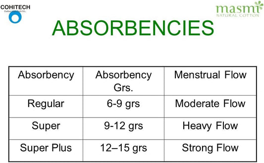 Organic Masmi Regular Applicator Tampons Cotton, Plastic Free, 100% Biodegradable, Perfume Chlorine And Dioxin Free (Triple Pack)