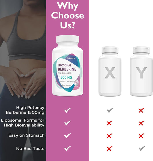 Berberine Hcl Supplement 1500Mg - Third Party Tested, High Bioavailability Liposomal Berberine Capsules For Women And Men, Ampk Activator