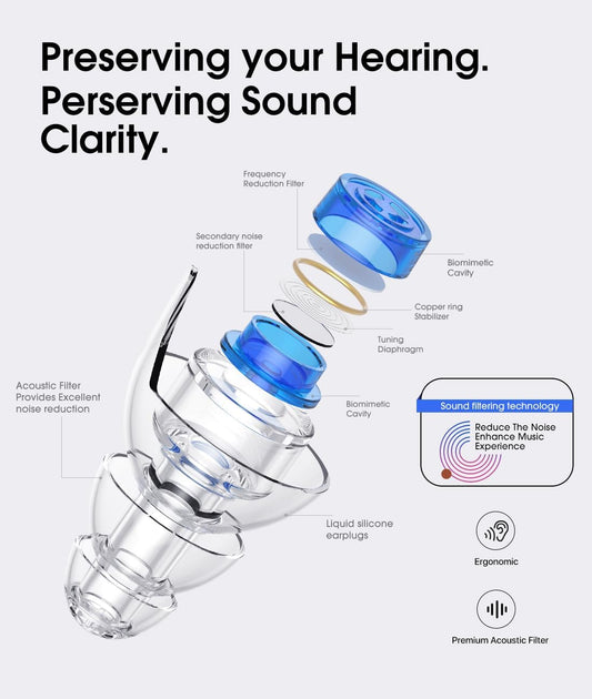 Hearprotek Concert Ear Plugs, 2Pairs Reusable High Fidelity Musician Ear Plugs For Concerts Loud Music-Noise Reduction Ear Protection Earplugs For Rave,Festival,Music,Tinnitus Relief