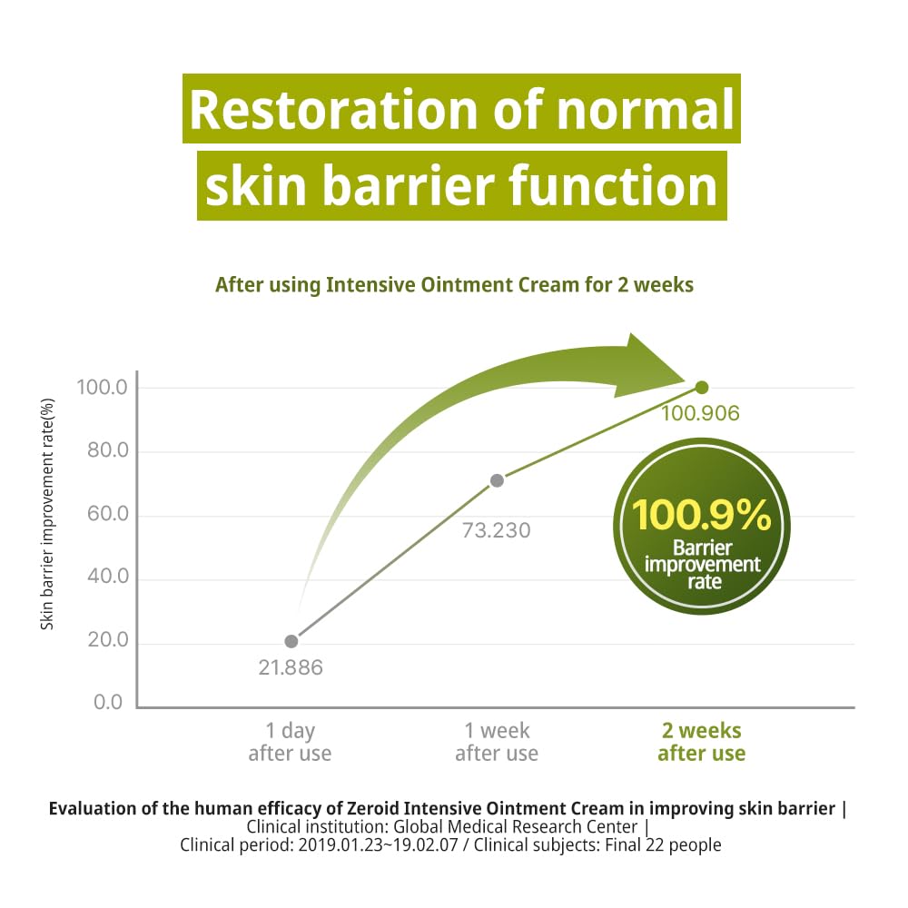 Zeroid | Intensive Oint-Cream | Face Moisturizer For Extremely Dry Skin | Face Cream For Sensitive & Disordered Skin | Intensive Skincare | Face Lotion For Soothing & Moisturizing | 2.7 Fl Oz (80Ml) : Beauty & Personal Care