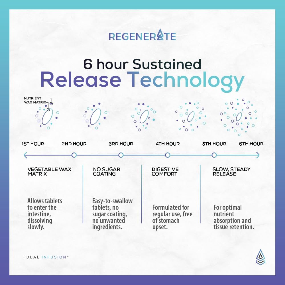 Regenerate Sustained Release Supplement For Nad & Nr Biosynthesis, Boost Atp, Nad+, Glutathione: Cardiovascular Health & Muscle Vitality (60 Servings) Vegan : Health & Household