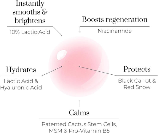 Oskia Liquid Mask โ Overnight Lactic Acid Mask With Probiotics & Niacinamide For Exfoliation & Radiance