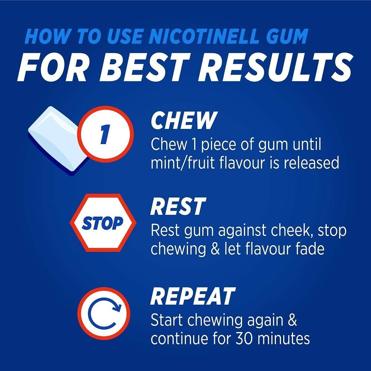 Nicotinell Nicotine Gum, Quit Smoking Aid, Mint Flavour, 2 mg, 96 Pieces : Amazon.co.uk: Grocery