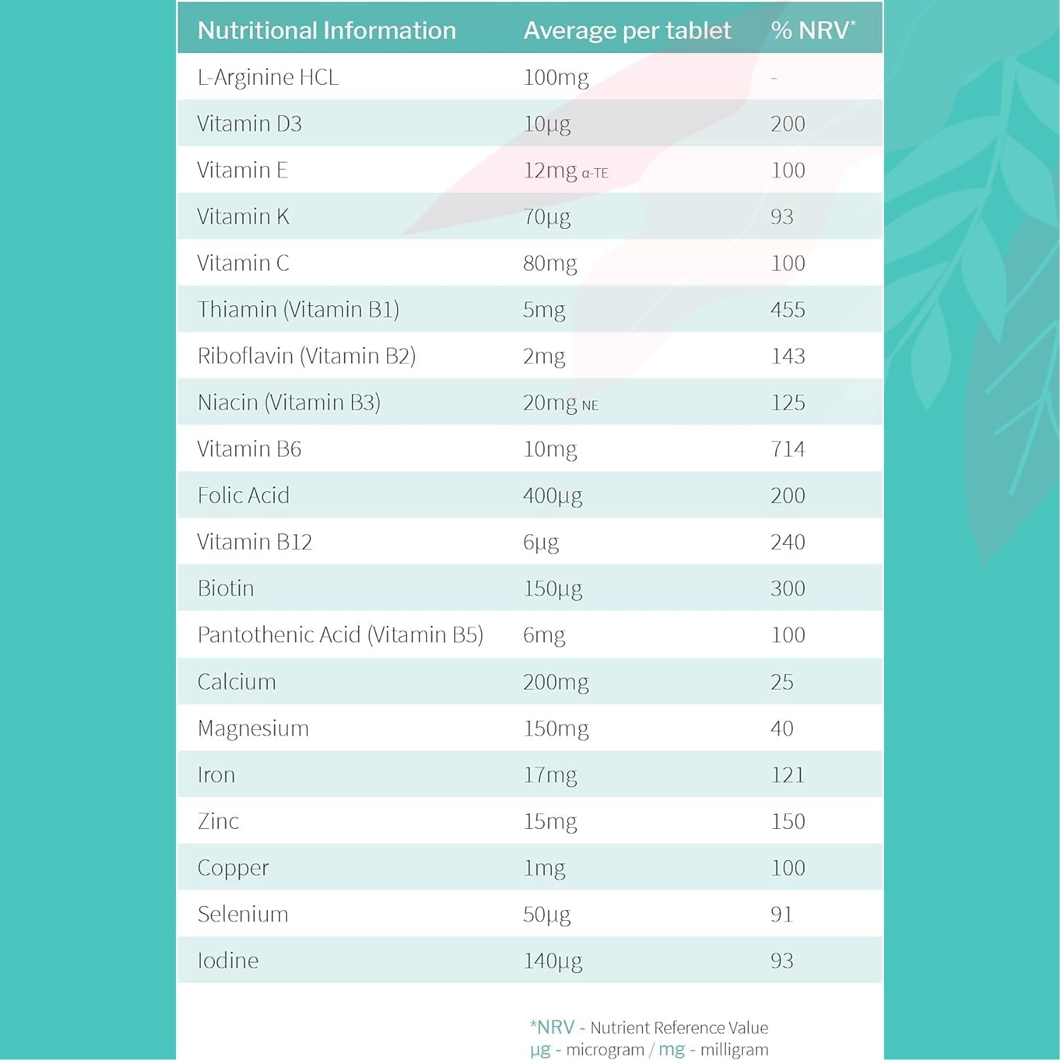 Babystart Fertility Supplements for Women - FertilCare 30 Tablets, 1 Month Supply, Prenatal Vitamins and Minerals Including Folic Acid, Vitamins B, C, D, E for Conception and Nutritional Support : Amazon.co.uk: Health & Personal Care