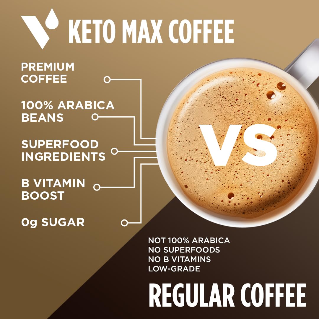 Vitacup Keto Max Dark Roast Coffee Pods, Ketosis & Energy, Butter, Mct Oil, Turmeric, B Vitamins, D3, All-In-One Keto Recyclable Single Serve Pod Compatible W/Keurig K-Cup Brewers,72 Ct