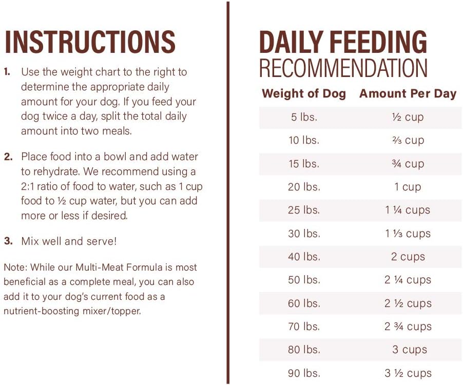 360 Pet Nutrition Freeze Dried Raw Complete Meal for Adult Dogs, High Protein, Omega 3's, No Fillers, Made in The USA, 16 Ounce (Multi Meat) : Pet Supplies