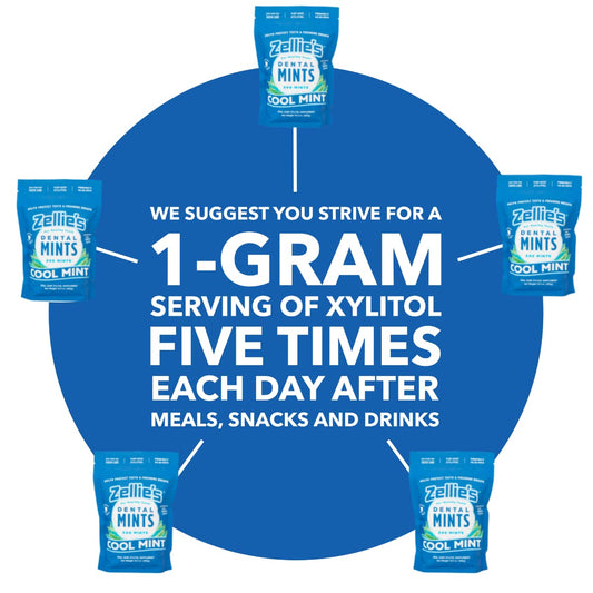 Zellie'S | 100% Xylitol Sugar Free Breath Mints Combo Pack | Includes (1) Cool Mint Breath Mints 250 Count & (1) Cool Mi