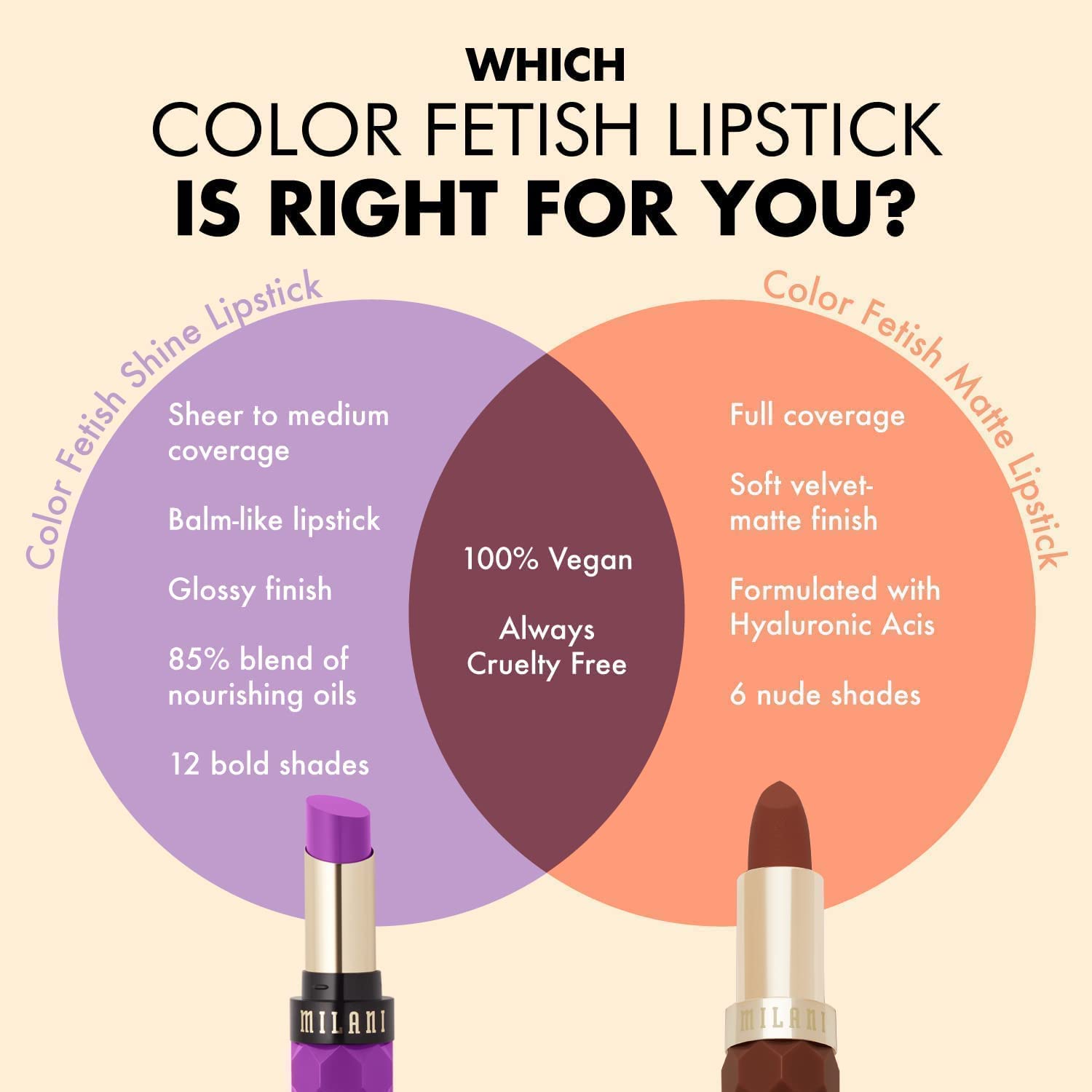 Milani Color Fetish Matte Lipstick (Sensual) : Beauty & Personal Care