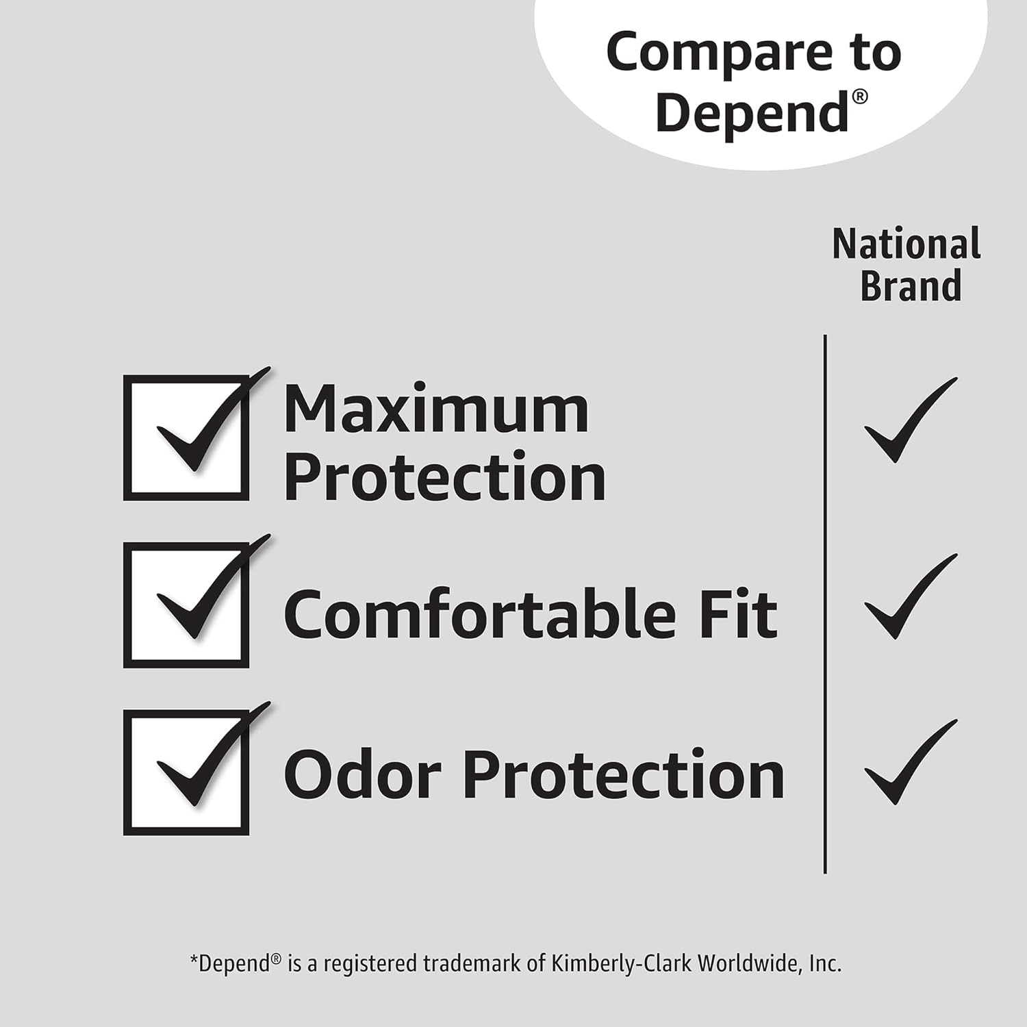 Amazon Basics Incontinence & Postpartum Underwear for Women, Maximum Absorbency, Medium, 20 Count, Lavender (Previously Solimo), Pack of 1 : Health & Household