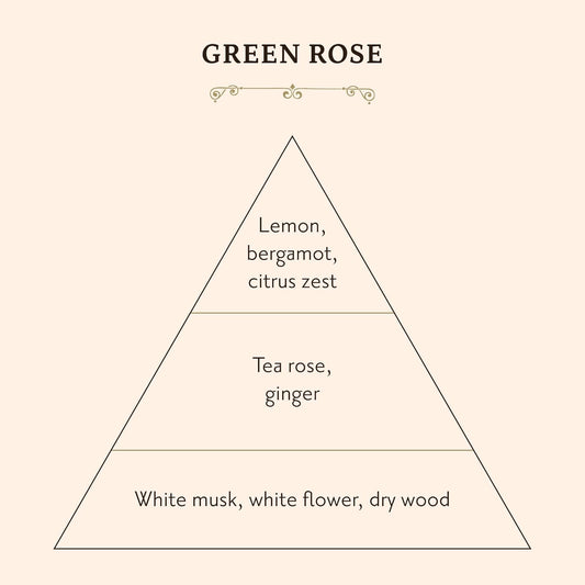 Sabon Body Lotion — Green Rose | Luxurious, Non-Greasy Body Lotion | Lemon, Bergamot, Citrus | For All Skin Types | 7 Fl Oz