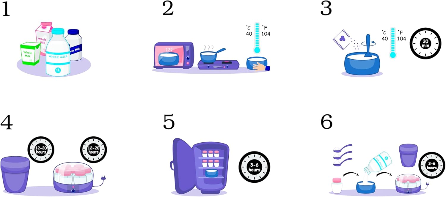 Nordic Style Starter Cultures For Homemade Preparation Of Nordic Style Yogurt And Other Dairy Products (Pack Of 5 Sachets)