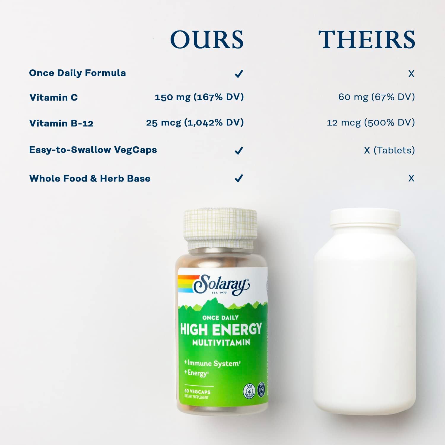 Solaray Once Daily High Energy Multivitamin, Iron Free, Immune System And Energy Support, Whole Food And Herb Base Ingredients, Men’S And Women’S Multi Vitamin, 60 Servings, 60 Vegcaps