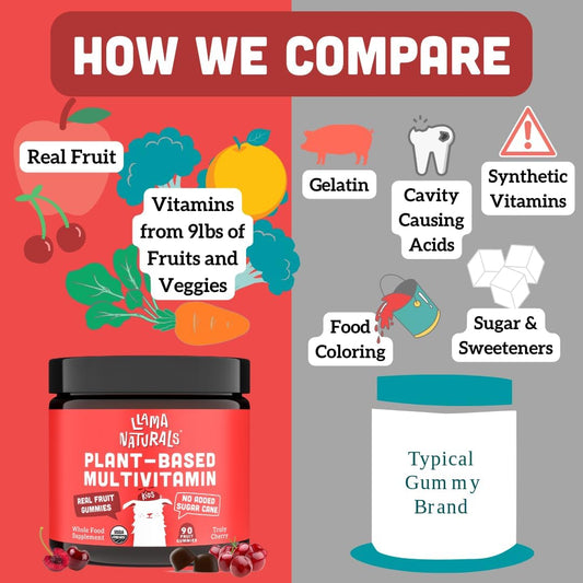 Llama Naturals Real Fruit Gummy Vitamins For Kids, No Added Sugar Cane Or Sweeteners, Whole Food Multivitamin, Vegan Toddler Gummies, Plant Based, Organic, Chewable 90 Ct (30-60 Days) Cherry