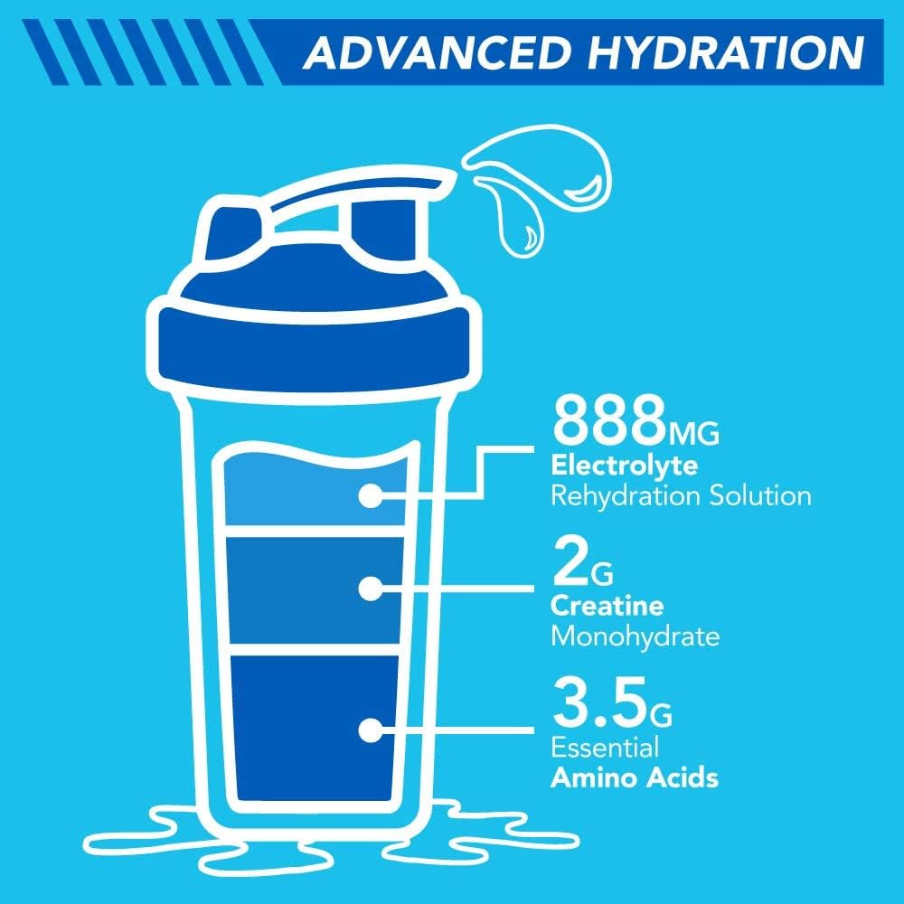 Sports Research PostSweat Advanced Hydration Post-Workout Supplement Powder | Recovery Sports Drink w/Electrolytes + 9 Essential Amino Acids | Informed Choice Sport Certified, Non-GMO (BlueRazz) : Health & Household