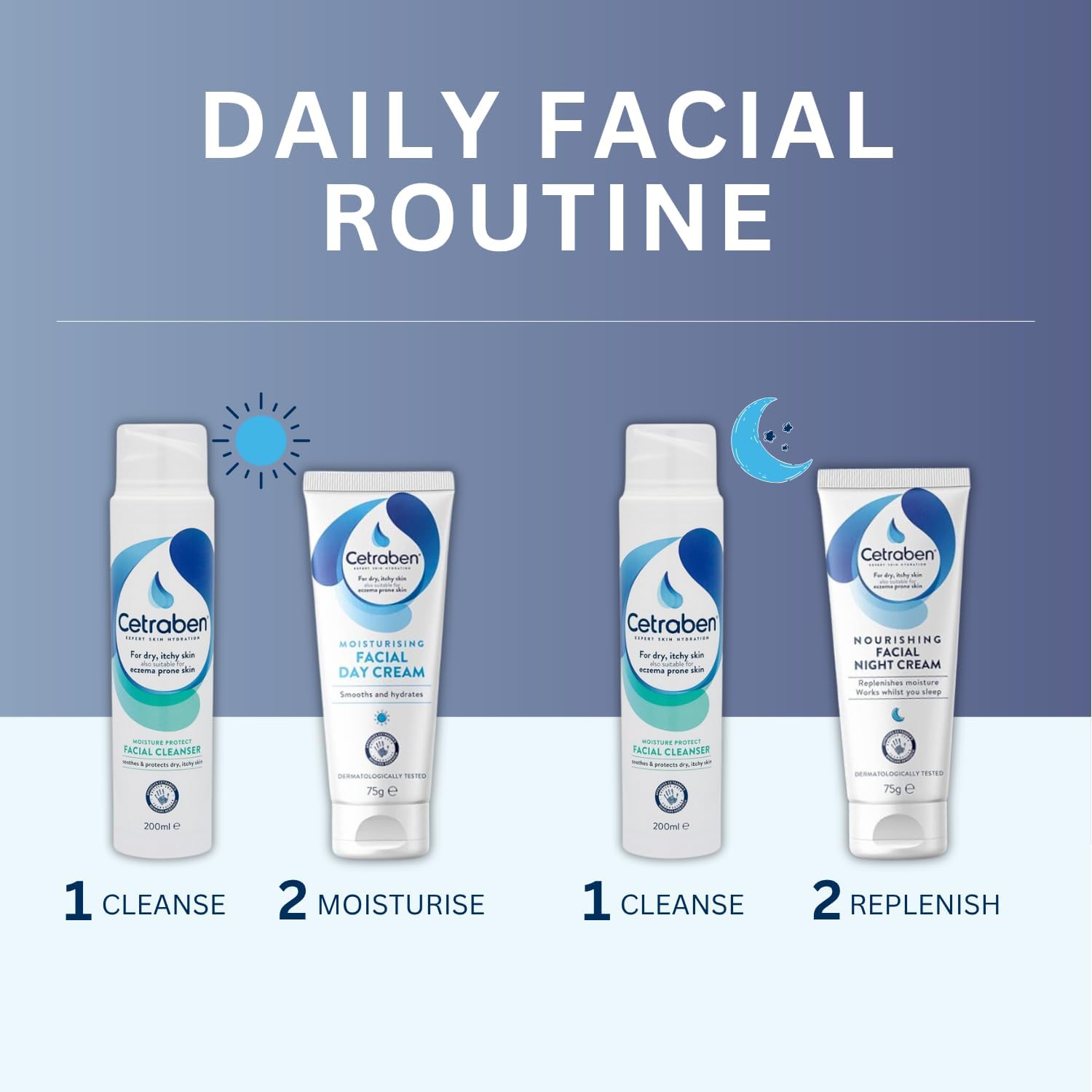 Cetraben Nourishing Facial Night Cream, Dry, Itchy & Eczema-Prone Skin, Replenishes Moisture, Soothes & Protects, Contains Jojoba and Shea Butter, Dermatologically Tested, Face Cream, 1 x 75g : Amazon.co.uk: Beauty