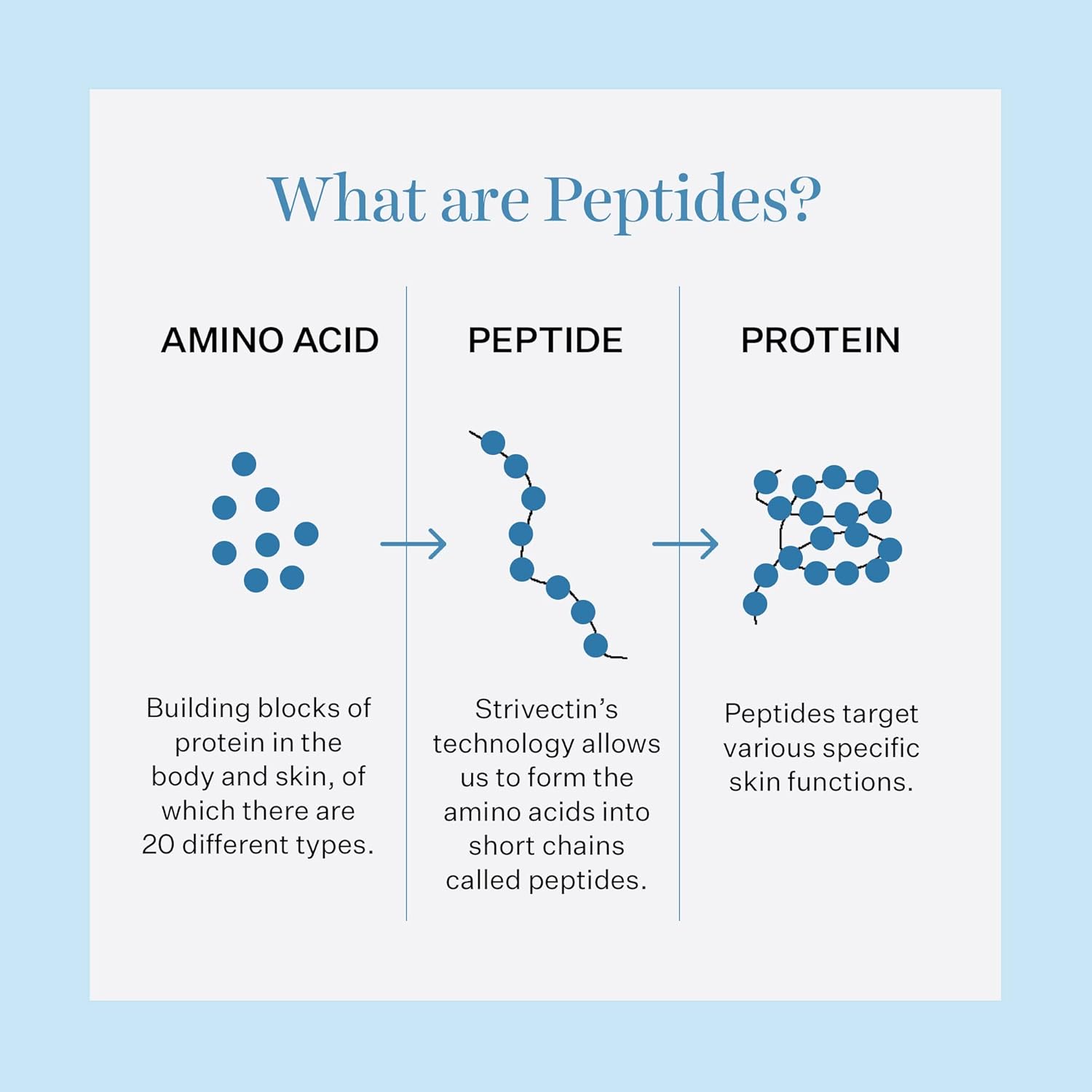 StriVectin Tighten & Lift Peptight 360 Degree Eye Serum with Tightening & Brightening Peptides for Wrinkles, Under Eye Bags and Puffiness, 1 fl. Oz : Beauty & Personal Care